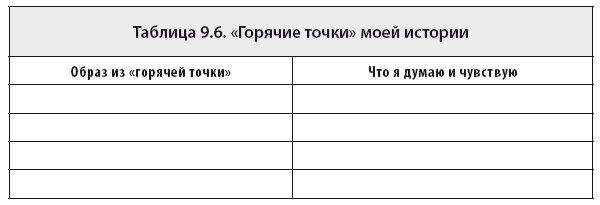 Иллюстрация к книге — Свобода от тревоги. Справься с тревогой, пока она не расправилась с тобой [i_069.jpg]
