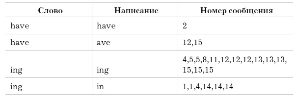 Иллюстрация к книге — Слово как улика. Всё, что вы скажете, будет использовано против вас [i_004.jpg]