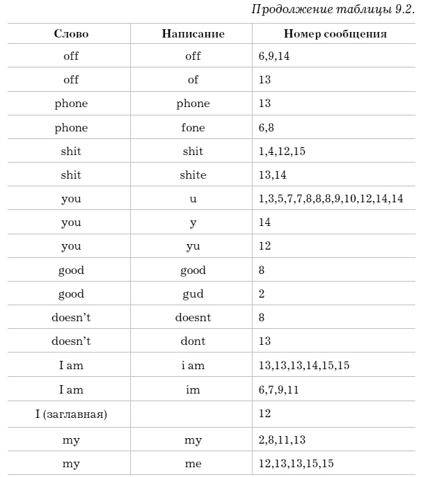 Иллюстрация к книге — Слово как улика. Всё, что вы скажете, будет использовано против вас [i_005.jpg]