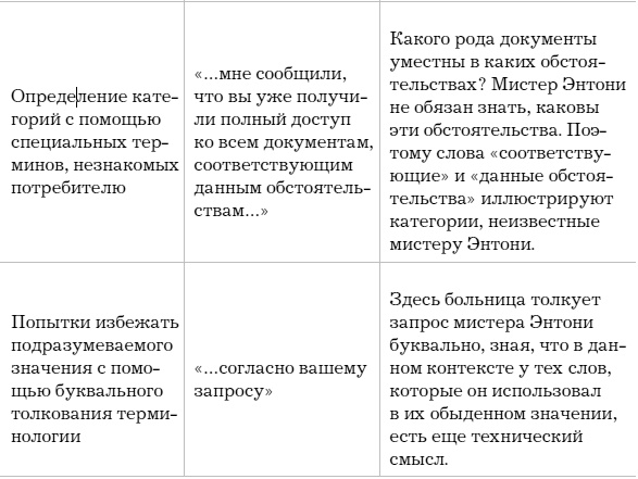 Иллюстрация к книге — Слово как улика. Всё, что вы скажете, будет использовано против вас [i_007.jpg]