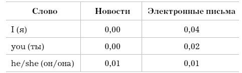 Иллюстрация к книге — Слово как улика. Всё, что вы скажете, будет использовано против вас [i_009.jpg]