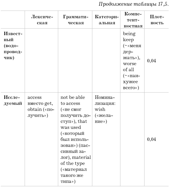Иллюстрация к книге — Слово как улика. Всё, что вы скажете, будет использовано против вас [i_019.jpg]