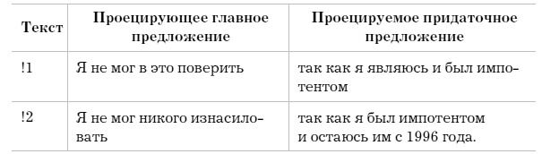 Иллюстрация к книге — Слово как улика. Всё, что вы скажете, будет использовано против вас [i_020.jpg]