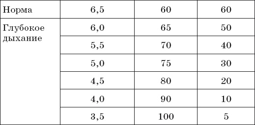 Иллюстрация к книге — Стрельникова, Вилунас, Бутейко. Лучшие дыхательные практики для здоровья! [i_028.jpg]