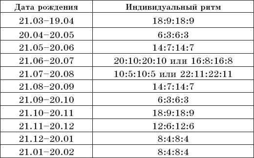 Иллюстрация к книге — Стрельникова, Вилунас, Бутейко. Лучшие дыхательные практики для здоровья! [i_061.jpg]