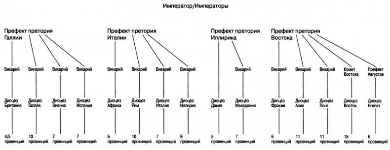 Иллюстрация к книге — Падение Запада. Медленная смерть Римской империи [i_011.jpg]