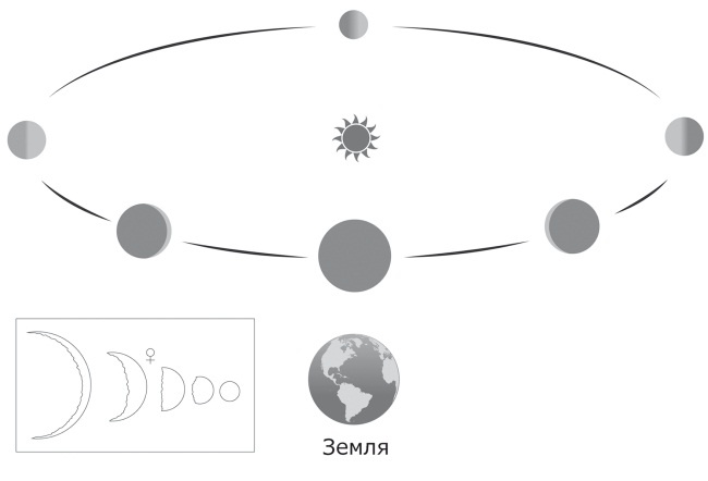 Иллюстрация к книге — Кто изобрел современную физику? От маятника Галилея до квантовой гравитации [i_012.jpg]