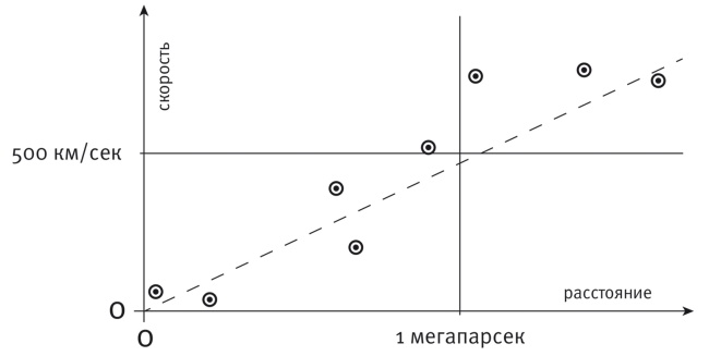 Иллюстрация к книге — Кто изобрел современную физику? От маятника Галилея до квантовой гравитации [i_031.jpg]