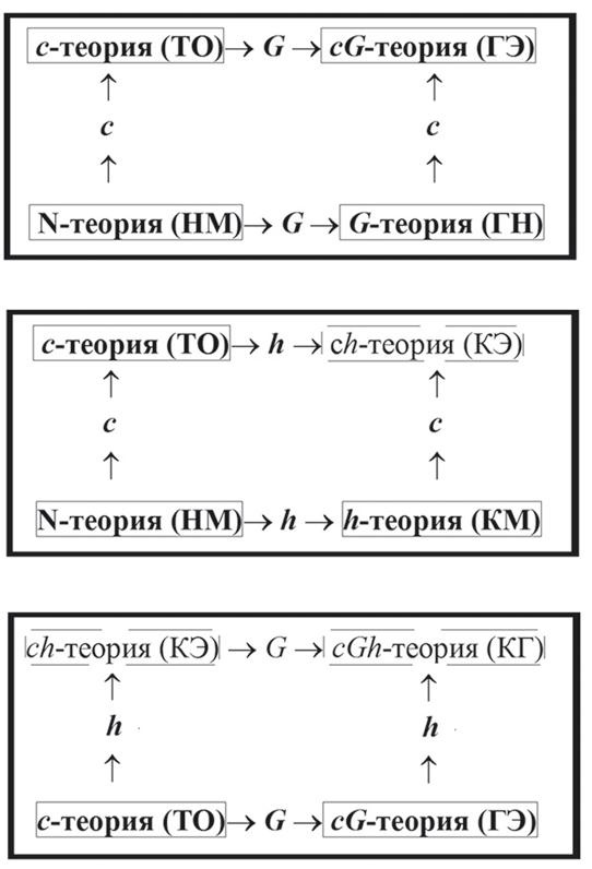 Иллюстрация к книге — Кто изобрел современную физику? От маятника Галилея до квантовой гравитации [i_036.jpg]