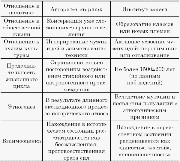 Иллюстрация к книге — Этносфера: история людей и история природы [i_012.jpg]