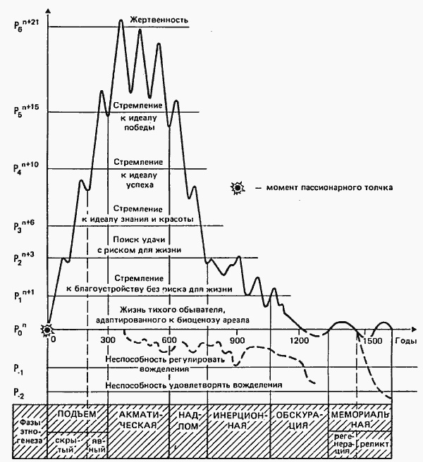 Иллюстрация к книге — Этносфера: история людей и история природы [i_018.jpg]