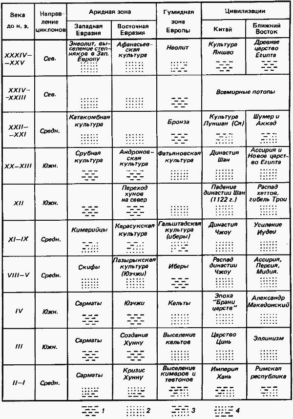 Иллюстрация к книге — Ритмы Евразии: Эпохи и цивилизации [i_008.jpg]