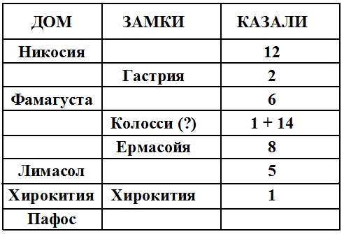 Иллюстрация к книге — Жак де Моле. Великий магистр ордена тамплиеров [doc2fb_image_03000002.jpg]