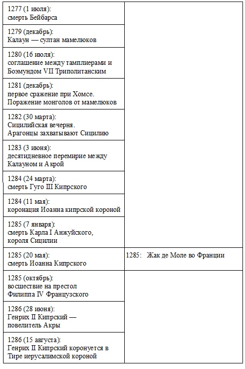 Иллюстрация к книге — Жак де Моле. Великий магистр ордена тамплиеров [doc2fb_image_03000010.jpg]