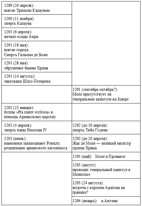 Иллюстрация к книге — Жак де Моле. Великий магистр ордена тамплиеров [doc2fb_image_03000011.jpg]