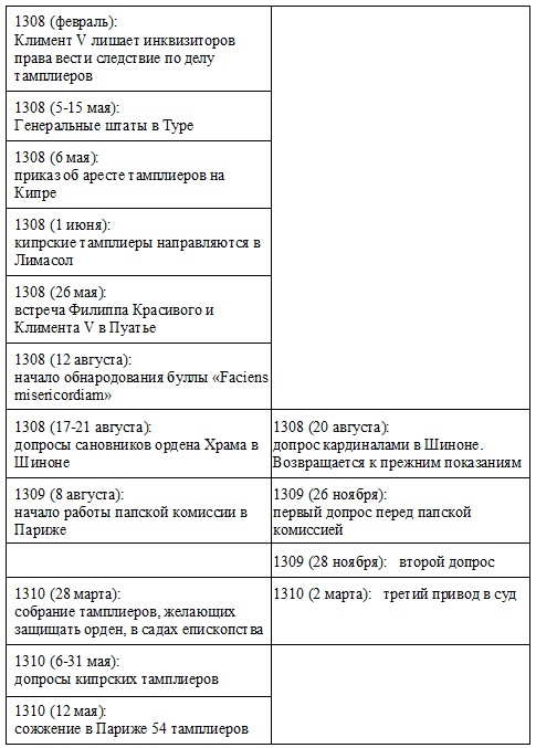 Иллюстрация к книге — Жак де Моле. Великий магистр ордена тамплиеров [doc2fb_image_03000015.jpg]