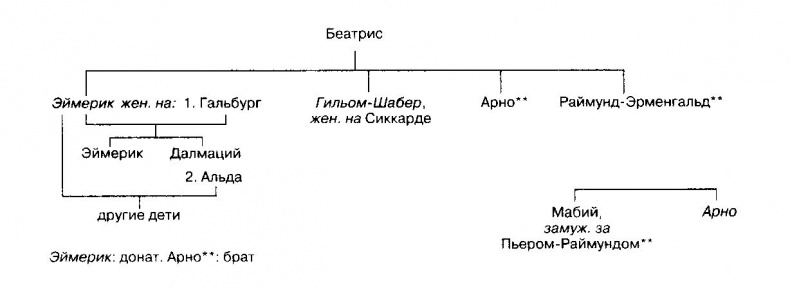 Иллюстрация к книге — Жизнь и смерть ордена тамплиеров. 1120-1314 [i_002.jpg]