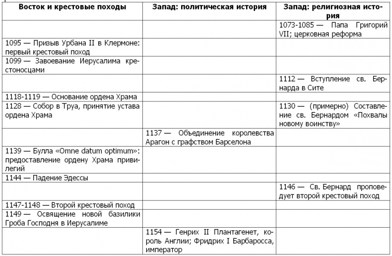 Иллюстрация к книге — Жизнь и смерть ордена тамплиеров. 1120-1314 [i_004.jpg]