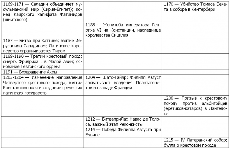 Иллюстрация к книге — Жизнь и смерть ордена тамплиеров. 1120-1314 [i_005.jpg]