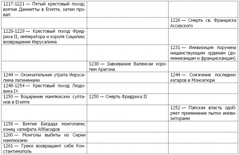 Иллюстрация к книге — Жизнь и смерть ордена тамплиеров. 1120-1314 [i_006.jpg]