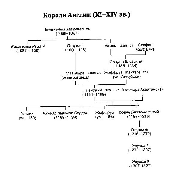 Иллюстрация к книге — Жизнь и смерть ордена тамплиеров. 1120-1314 [i_009.jpg]