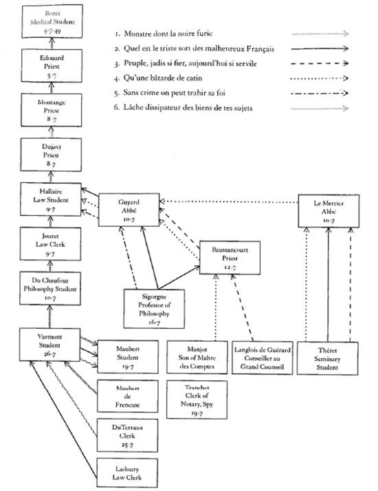 Иллюстрация к книге — Поэзия и полиция. Сеть коммуникаций в Париже XVIII века [i_003.jpg]