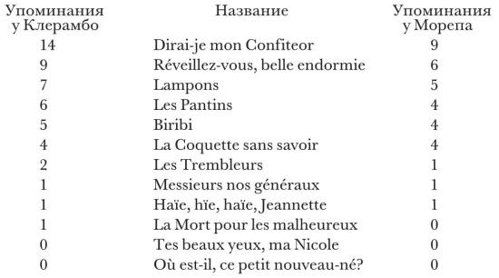 Иллюстрация к книге — Поэзия и полиция. Сеть коммуникаций в Париже XVIII века [i_015.jpg]