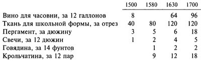 Иллюстрация к книге — Эпоха религиозных войн [n_06.jpg]