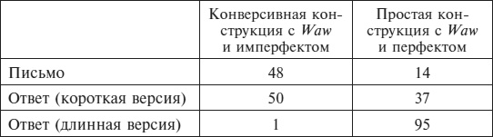 Иллюстрация к книге — История хазар-иудеев [i_002.jpg]