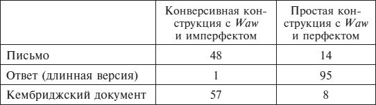 Иллюстрация к книге — История хазар-иудеев [i_003.jpg]