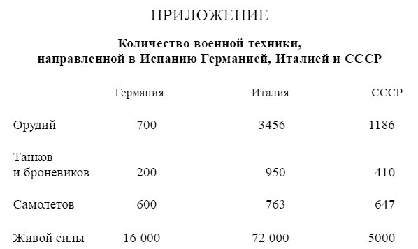 Иллюстрация к книге — Гражданская война в Испании [ill01.jpg]