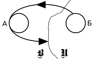 Иллюстрация к книге — Либидо с кукушкой. Психоанализ для избранных [i_016.jpg]