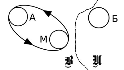 Иллюстрация к книге — Либидо с кукушкой. Психоанализ для избранных [i_018.jpg]