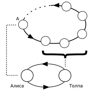 Иллюстрация к книге — Либидо с кукушкой. Психоанализ для избранных [i_019.jpg]