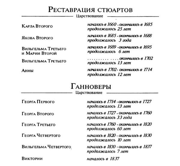 Иллюстрация к книге — История Англии для юных [i_052.jpg]