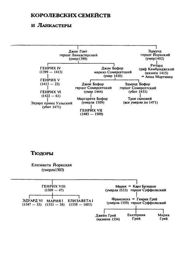 Иллюстрация к книге — История Англии для юных [i_054.jpg]