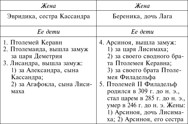 Иллюстрация к книге — Империя Александра Великого [i_013.jpg]