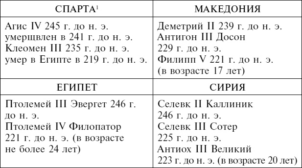 Иллюстрация к книге — Империя Александра Великого [i_033.jpg]