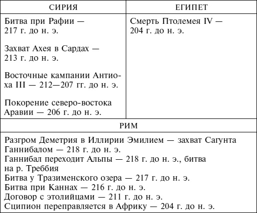 Иллюстрация к книге — Империя Александра Великого [i_044.jpg]