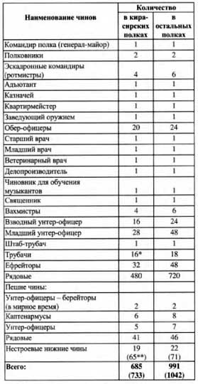 Иллюстрация к книге — Первая мировая война 1914-1918. Кавалерия Российской Императорской Гвардии. Униформа. Вооружение. Организация [i_037.jpg]