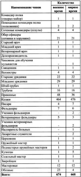 Иллюстрация к книге — Первая мировая война 1914-1918. Кавалерия Российской Императорской Гвардии. Униформа. Вооружение. Организация [i_040.jpg]