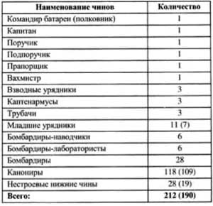 Иллюстрация к книге — Первая мировая война 1914-1918. Кавалерия Российской Императорской Гвардии. Униформа. Вооружение. Организация [i_042.jpg]
