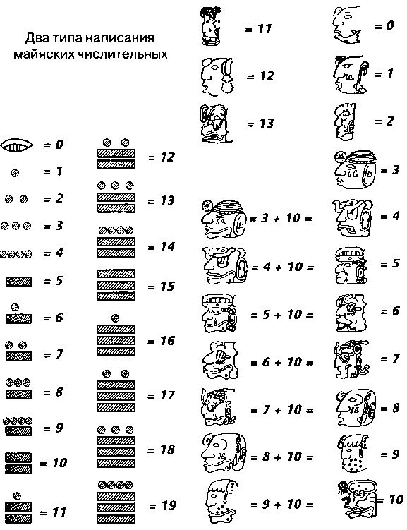 Иллюстрация к книге — Майя. Загадки великой цивилизации [i_117.jpg]