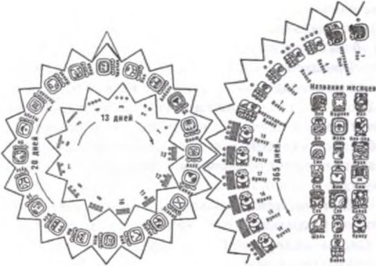 Иллюстрация к книге — Майя. Загадки великой цивилизации [i_118.jpg]