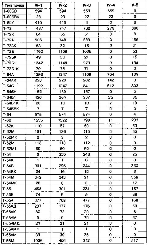 Иллюстрация к книге — Танковый меч страны Советов [i_102.jpg]