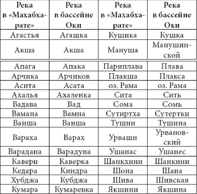 Иллюстрация к книге — Загадки истории. Факты. Открытия. Люди [doc2fb_image_02000012.jpg]