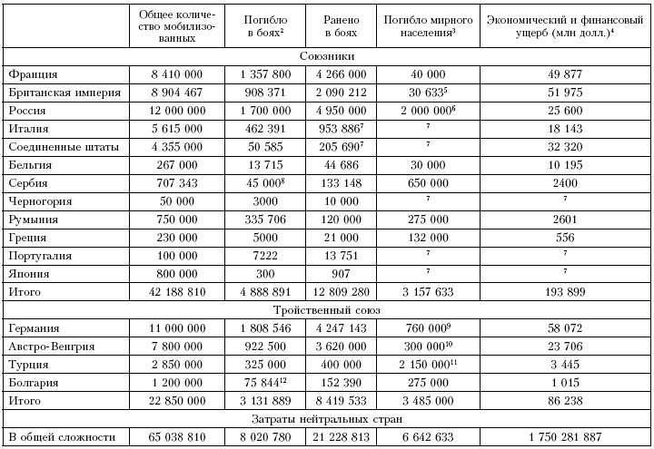 Иллюстрация к книге — Война. Полная энциклопедия. Все битвы, сражения и военные кампании мировой истории с 4-го тысячелетия до нашей эры до конца XX века [i_197.jpg]