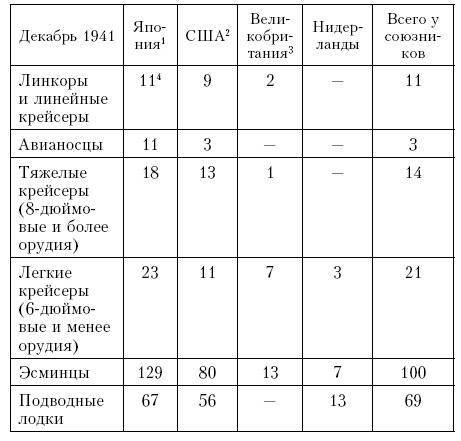 Иллюстрация к книге — Война. Полная энциклопедия. Все битвы, сражения и военные кампании мировой истории с 4-го тысячелетия до нашей эры до конца XX века [i_230.jpg]