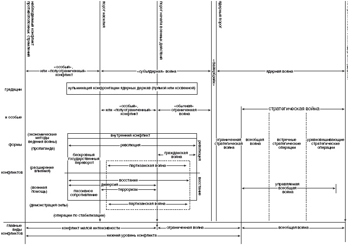 Иллюстрация к книге — Война. Полная энциклопедия. Все битвы, сражения и военные кампании мировой истории с 4-го тысячелетия до нашей эры до конца XX века [i_248.jpg]