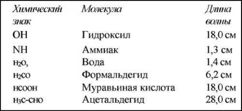 Иллюстрация к книге — Знаки, обращенные в вечность [i_059.jpg]